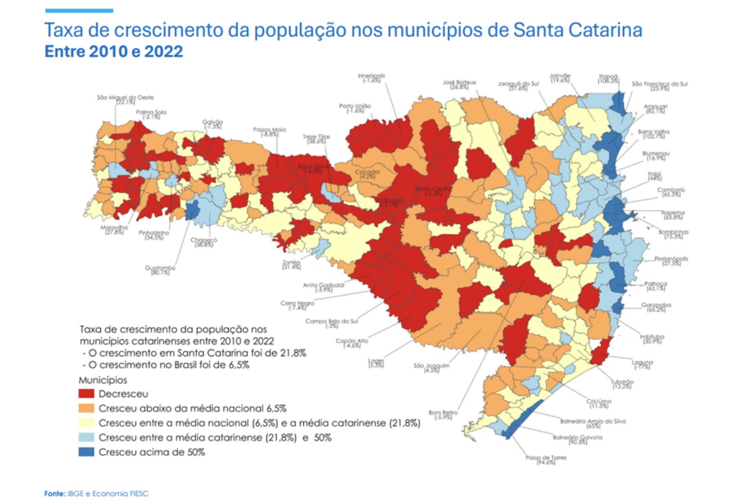 Litoralização coloca modelo de desenvolvimento de SC em xeque, alerta FIESC