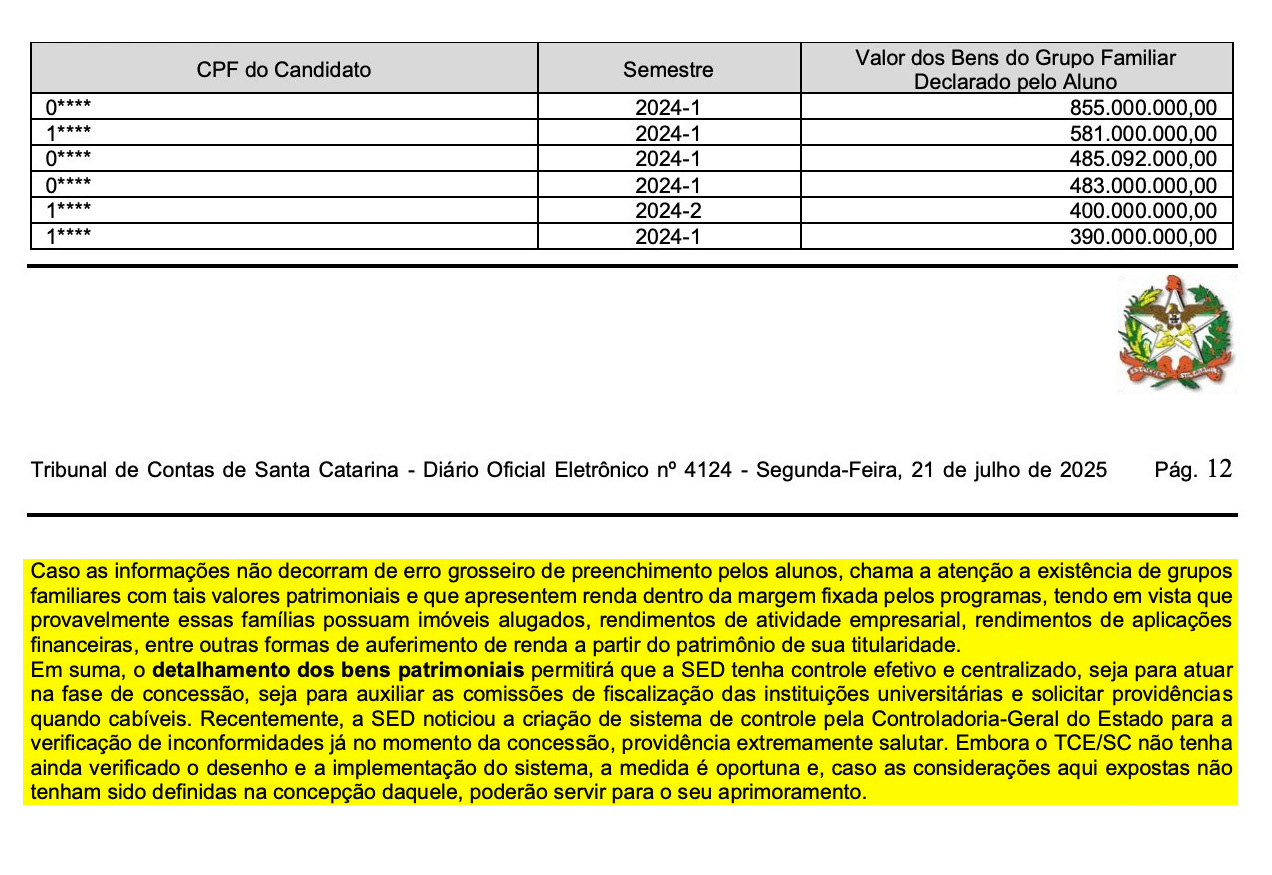 TCE/SC reforça fiscalização sobre bolsas do programa Universidade Gratuita e destaca falhas graves de controle