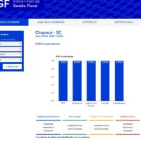 Chapecó alcança nota máxima em gestão fiscal no índice FIRJAN