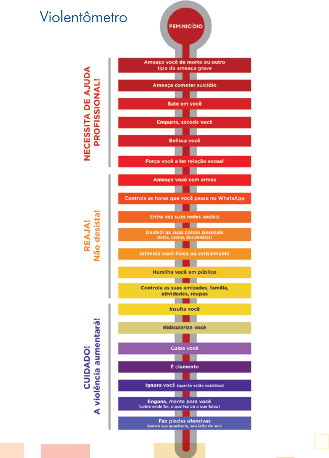 Justiça de SC utiliza “violentômetro” em atividades com autores de violência doméstica