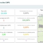 Santa Catarina cria painel para mapear estrutura e funcionamento dos CAPS