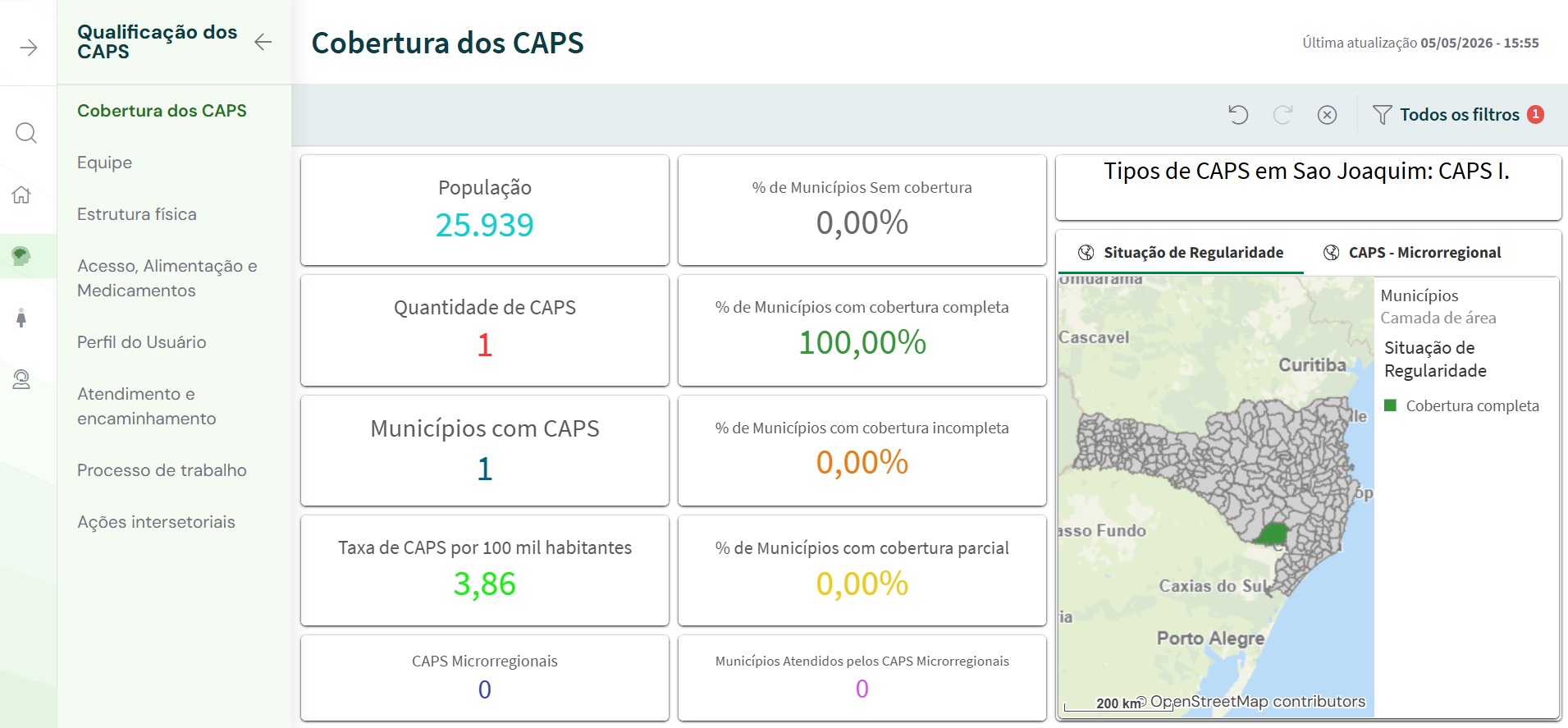 Painel online mapeia estrutura e funcionamento dos CAPS em Santa Catarina