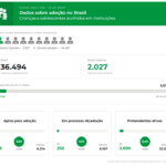 Dia Nacional da Adoção reforça debate sobre acolhimento e desafios da adoção tardia em Santa Catarina
